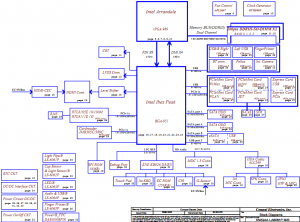 Toshiba Satellite A665 A665D Block Diagram