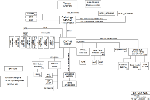 Toshiba Satellite L200 M203 Block Diagram