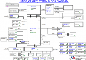 acer eMachines E732 E732G Block Diagram