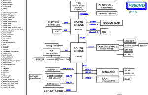 Asus Eee PC P900HD Block Diagram