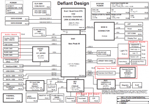 Dell Alienware M15X Block Diagram