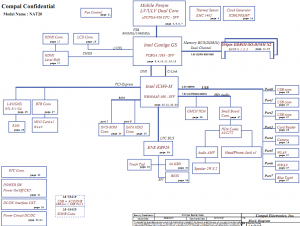 Dell Inspiron 1370 Block Diagram