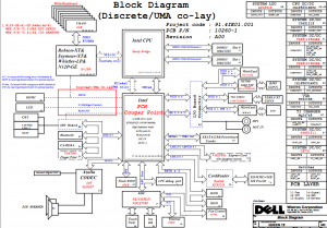 Dell Inspiron 15R N5110 Block Diagram