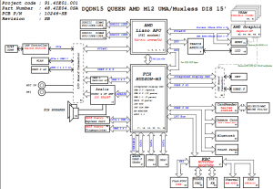 Dell Inspiron M5110(AMD) Block Diagram