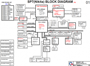 HP ENVY 15 (SP7) Block Diagram