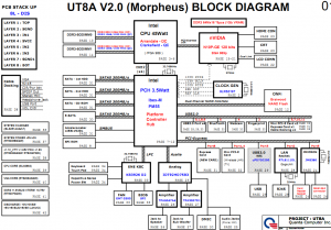 HP Pavilion DV8 Block Diagram