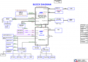 Lenovo IdeaPad Z475(AMD) Block Diagram