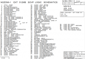 Lenovo ThinkPad T410 Block Diagram