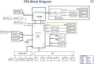 Toshiba Satellite L700(TE5) Block Diagram Toshiba Satellite L700(TE5) Block Diagram
