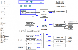 Asus Eee PC 1001PX Block Diagram