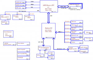 Dell Inspiron M102Z (LA-7161P) Block Diagram