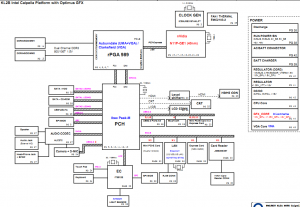 Lenovo IdeaPad Y460C Block Diagram