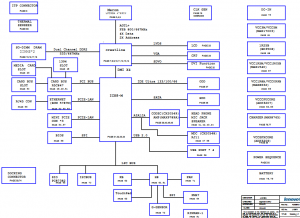 Lenovo Thinkpad R61i Block Diagram