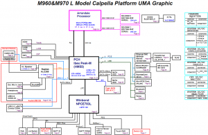 Sony VPC-EB Series (MBX-223) Block Diagram