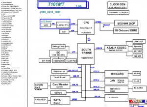 Asus Eee PC T101MT Block Diagram