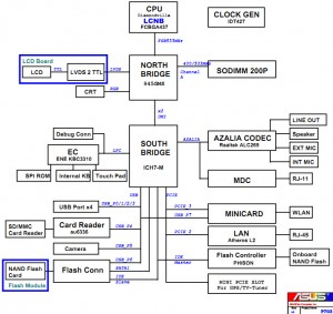 Asus EeePC P703 Block Diagram