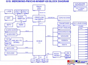 Asus G1S Block Diagram