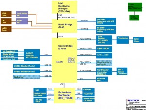 Compaq Presario CQ43 Block Diagram