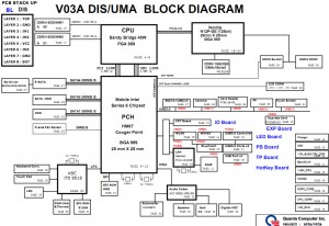 Dell Inspiron 17R N7110 (Discrete) Block Diagram