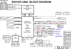 Dell Inspiron 17R N7110 (UMA) Block Diagram