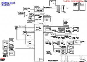 Fujitsu LifeBook S2110 Block Diagram