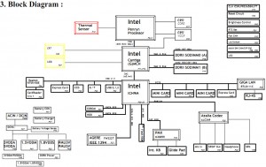 Fujitsu Siemens Amilo Si 2654 Block Diagram