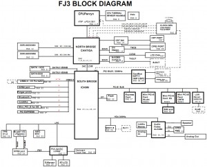 Fujitsu Siemens LifeBook S7220 Block Diagram