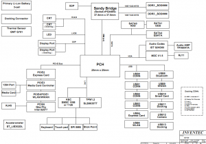 HP EliteBook 2560P Block Diagram