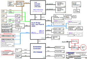 HP G62 Compaq CQ62 Block Diagram