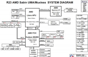 HP Pavilion G4 G6 G7 Block Diagram