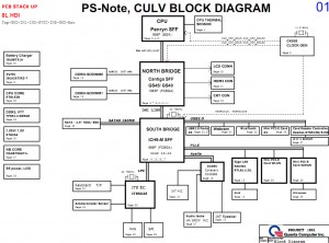 Lenovo E30 Block Diagram