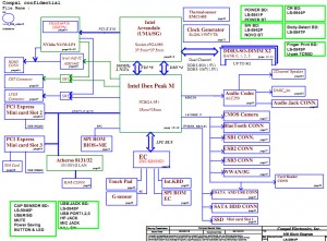 Lenovo IdeaPad U460 Block Diagram