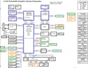 Lenovo IdeaPad V360 Block Diagram