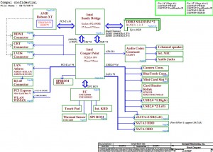 Lenovo IdeaPad Y770 Block Diagram