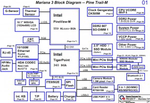 Lenovo Ideapad S10-3 Block Diagram