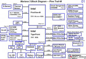 Lenovo Ideapad S10-3 Block Diagram