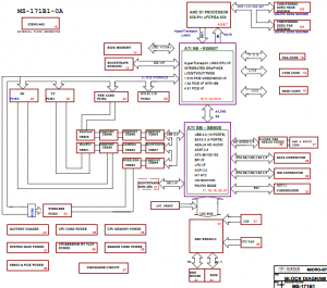 MSI Megabook ER710 (MS-171B1) Block Diagram