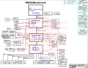 Sony M850 MBX-204 Block Diagram