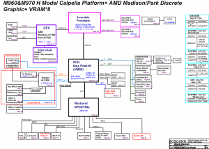 Sony M960&M970 MBX-224 Block Diagram