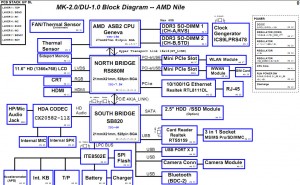 ThinkPad Edge E10 (AMD) Block Diagram