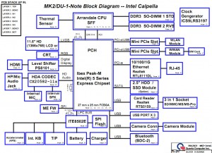 ThinkPad Edge E10 (Intel) Block Diagram