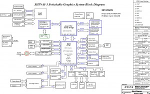 ThinkPad T420s Block Diagram