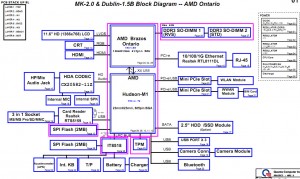 ThinkPad X120E Block Diagram