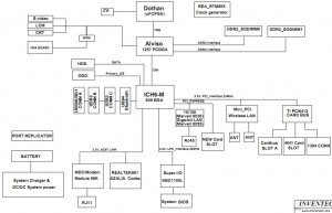 Toshiba Satellite A100 A105 Block Diagram