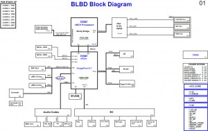 Toshiba Satellite L750 L755 Block Diagram