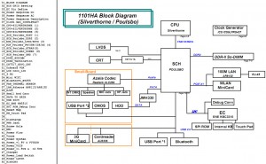 Asus Eee PC 1101HA Block Diagram