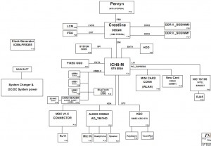 Compaq 6720s 6520s HP 540 541 Block Diagram