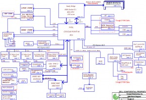 Dell Latitude E6320 Block Diagram