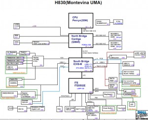 Dell Studio 1450 Block Diagram