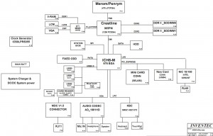 HP Compaq 6525s HP 540 541 Block Diagram